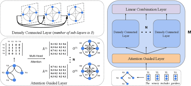 Figure 3 for Attention Guided Graph Convolutional Networks for Relation Extraction