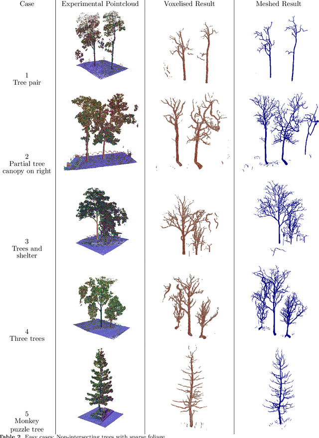 Figure 4 for Tree Reconstruction using Topology Optimisation