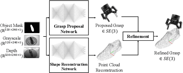 Figure 1 for Robotic Grasping through Combined image-Based Grasp Proposal and 3D Reconstruction