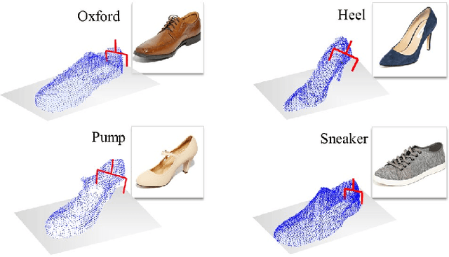 Figure 3 for Robotic Grasping through Combined image-Based Grasp Proposal and 3D Reconstruction