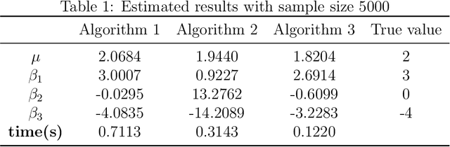 Figure 1 for Median regression with differential privacy