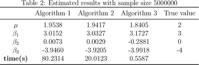 Figure 2 for Median regression with differential privacy