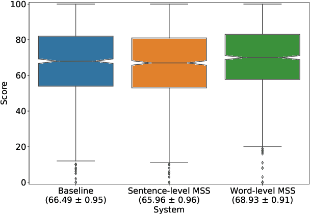 Figure 4 for Multi-Scale Spectrogram Modelling for Neural Text-to-Speech