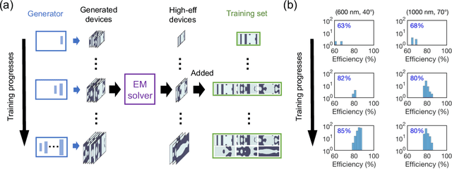 Figure 3 for Progressive-Growing of Generative Adversarial Networks for Metasurface Optimization