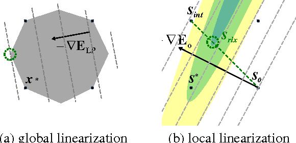 Figure 1 for Submodularization for Quadratic Pseudo-Boolean Optimization
