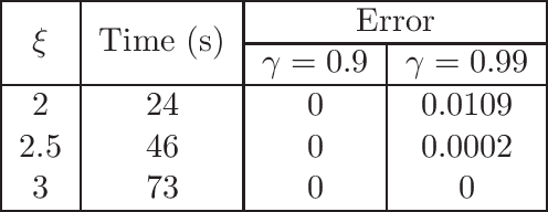 Figure 4 for Practical Calculation of Gittins Indices for Multi-armed Bandits
