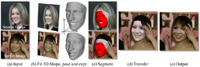 Figure 2 for On Face Segmentation, Face Swapping, and Face Perception