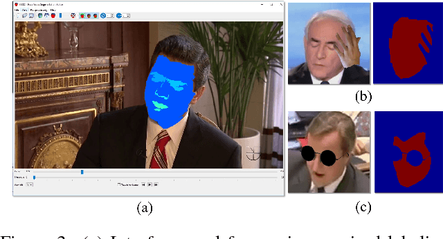 Figure 4 for On Face Segmentation, Face Swapping, and Face Perception