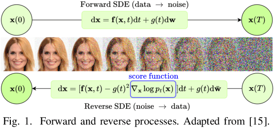 Figure 1 for Face Super-Resolution Using Stochastic Differential Equations