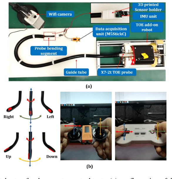 Figure 4 for IoT-based Remote Control Study of a Robotic Trans-esophageal Ultrasound Probe via LAN and 5G