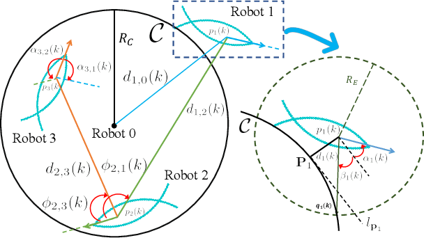 Figure 3 for Decentralized Circle Formation Control for Fish-like Robots in the Real-world via Reinforcement Learning