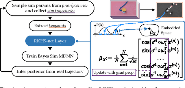 Figure 1 for A Bayesian Treatment of Real-to-Sim for Deformable Object Manipulation