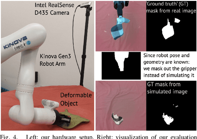 Figure 4 for A Bayesian Treatment of Real-to-Sim for Deformable Object Manipulation
