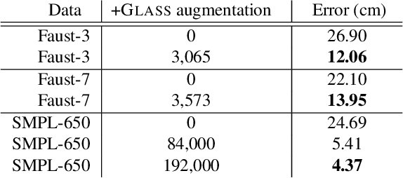 Figure 4 for GLASS: Geometric Latent Augmentation for Shape Spaces