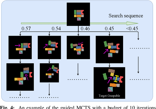 Figure 4 for Self-Supervised Monte Carlo Tree Search Learning for Object Retrieval in Clutter