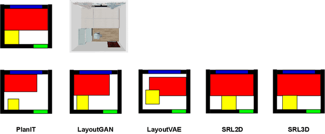 Figure 1 for Hierarchical Reinforcement Learning for Furniture Layout in Virtual Indoor Scenes