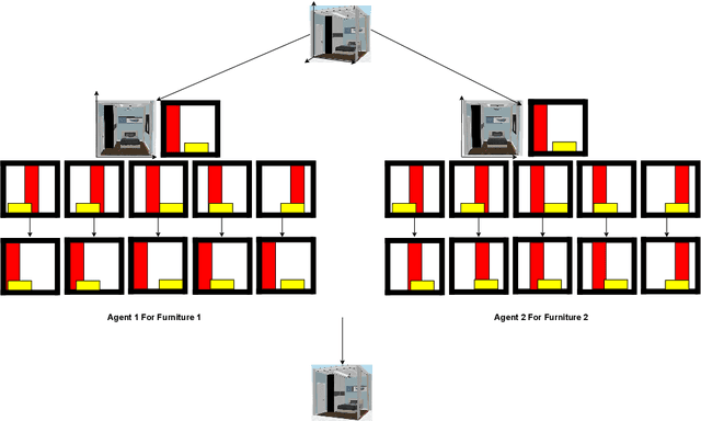 Figure 2 for Hierarchical Reinforcement Learning for Furniture Layout in Virtual Indoor Scenes