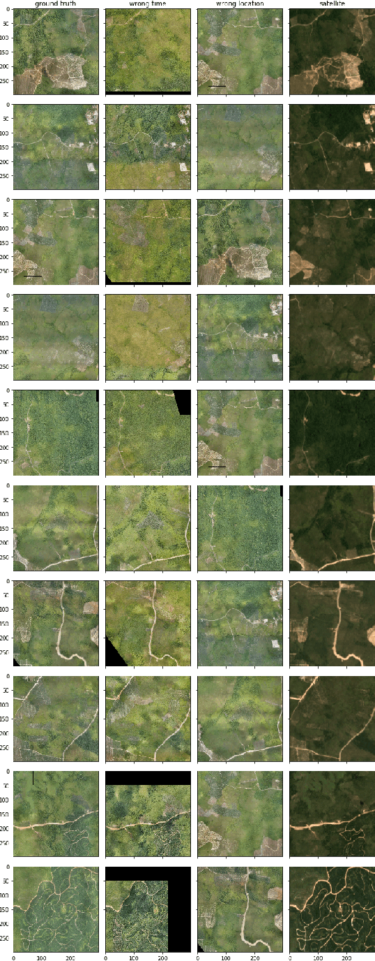 Figure 3 for TrueBranch: Metric Learning-based Verification of Forest Conservation Projects