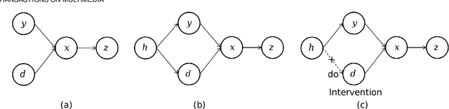 Figure 1 for Domain-Class Correlation Decomposition for Generalizable Person Re-Identification