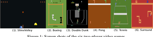 Figure 1 for A Deep Reinforcement Learning Approach for Finding Non-Exploitable Strategies in Two-Player Atari Games