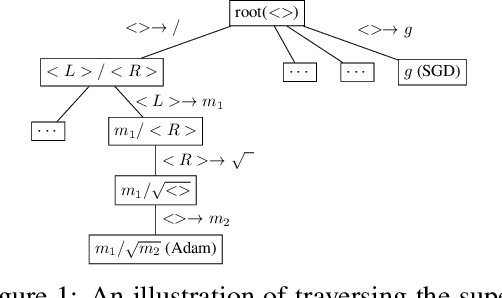 Figure 1 for Efficient Non-Parametric Optimizer Search for Diverse Tasks