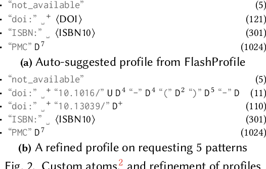 Figure 2 for FlashProfile: Interactive Synthesis of Syntactic Profiles