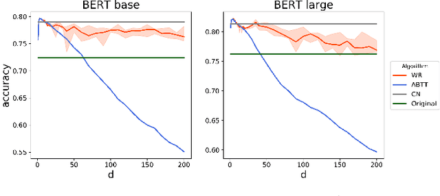 Figure 4 for Learning to Remove: Towards Isotropic Pre-trained BERT Embedding