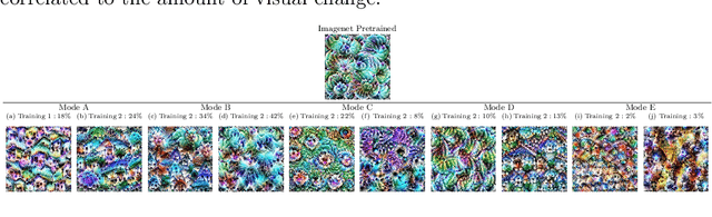 Figure 3 for An analysis of the transfer learning of convolutional neural networks for artistic images