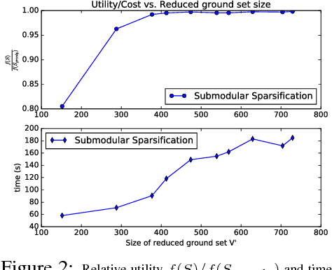 Figure 2 for Scaling Submodular Maximization via Pruned Submodularity Graphs