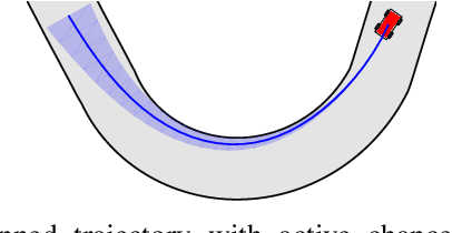Figure 2 for Cautious NMPC with Gaussian Process Dynamics for Miniature Race Cars
