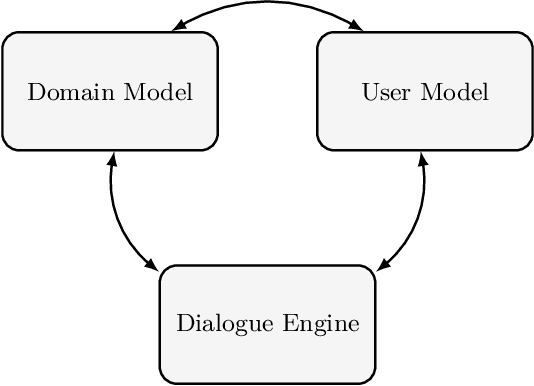 Figure 1 for Strategic Argumentation Dialogues for Persuasion: Framework and Experiments Based on Modelling the Beliefs and Concerns of the Persuadee