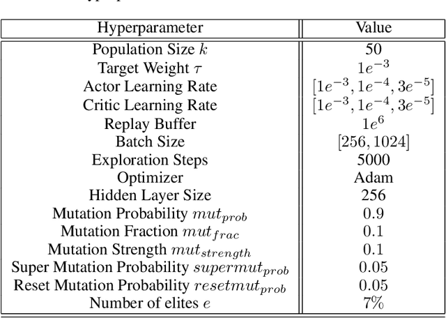 Figure 2 for Learning Intrinsic Symbolic Rewards in Reinforcement Learning