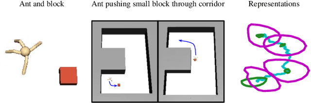 Figure 4 for Near-Optimal Representation Learning for Hierarchical Reinforcement Learning