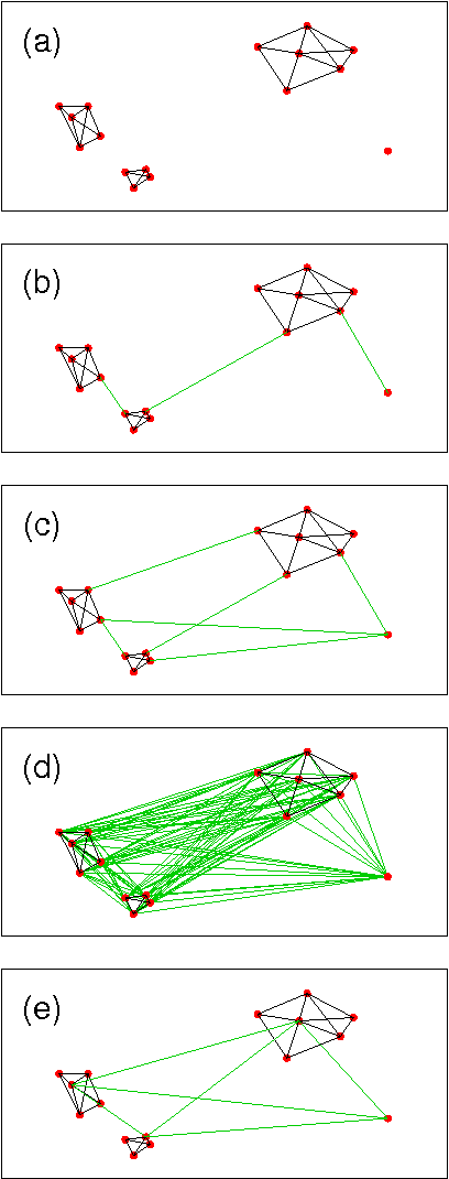 Figure 1 for Penalized K-Nearest-Neighbor-Graph Based Metrics for Clustering