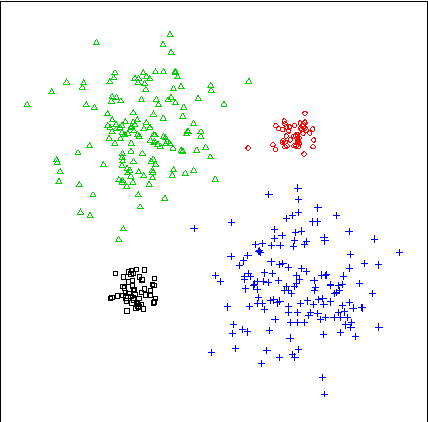 Figure 3 for Penalized K-Nearest-Neighbor-Graph Based Metrics for Clustering