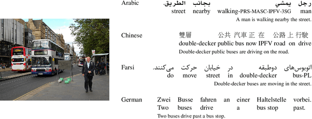 Figure 1 for Zero-shot Cross-Linguistic Learning of Event Semantics