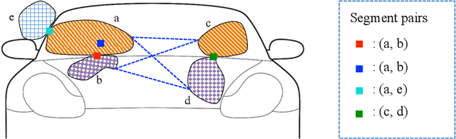 Figure 3 for Parsing Semantic Parts of Cars Using Graphical Models and Segment Appearance Consistency