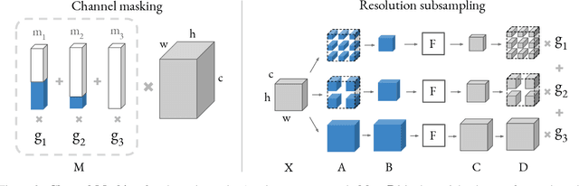 Figure 3 for FBNetV2: Differentiable Neural Architecture Search for Spatial and Channel Dimensions