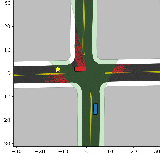 Figure 1 for Risk Assessment and Planning with Bidirectional Reachability for Autonomous Driving