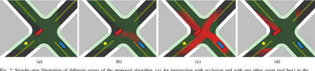 Figure 2 for Risk Assessment and Planning with Bidirectional Reachability for Autonomous Driving