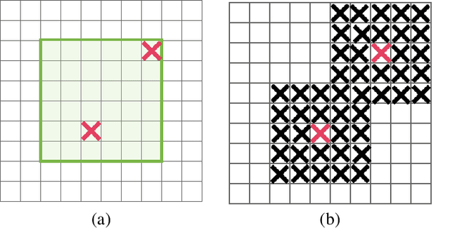 Figure 3 for DropBlock: A regularization method for convolutional networks