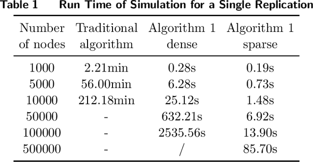 Figure 2 for Large-Scale Inventory Optimization: A Recurrent-Neural-Networks-Inspired Simulation Approach