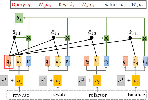 Figure 4 for The prediction of the quality of results in Logic Synthesis using Transformer and Graph Neural Networks