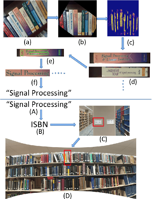 Figure 1 for Smart Library: Identifying Books in a Library using Richly Supervised Deep Scene Text Reading