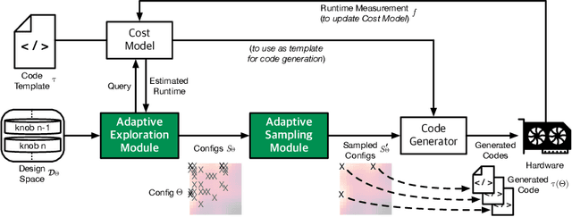 Figure 4 for Chameleon: Adaptive Code Optimization for Expedited Deep Neural Network Compilation