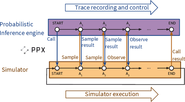 Figure 1 for Etalumis: Bringing Probabilistic Programming to Scientific Simulators at Scale