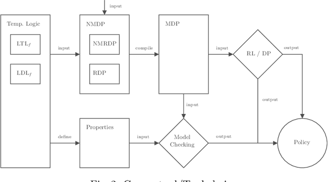 Figure 2 for Regular Decision Processes for Grid Worlds