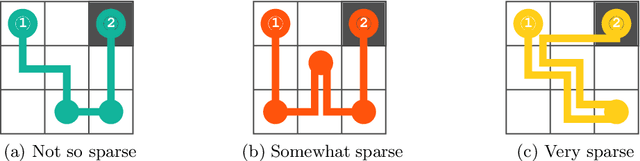 Figure 3 for Regular Decision Processes for Grid Worlds