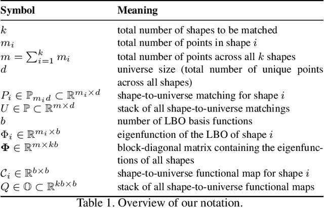 Figure 1 for Isometric Multi-Shape Matching