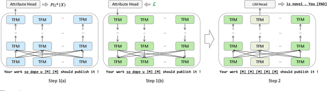 Figure 1 for Text Revision by On-the-Fly Representation Optimization